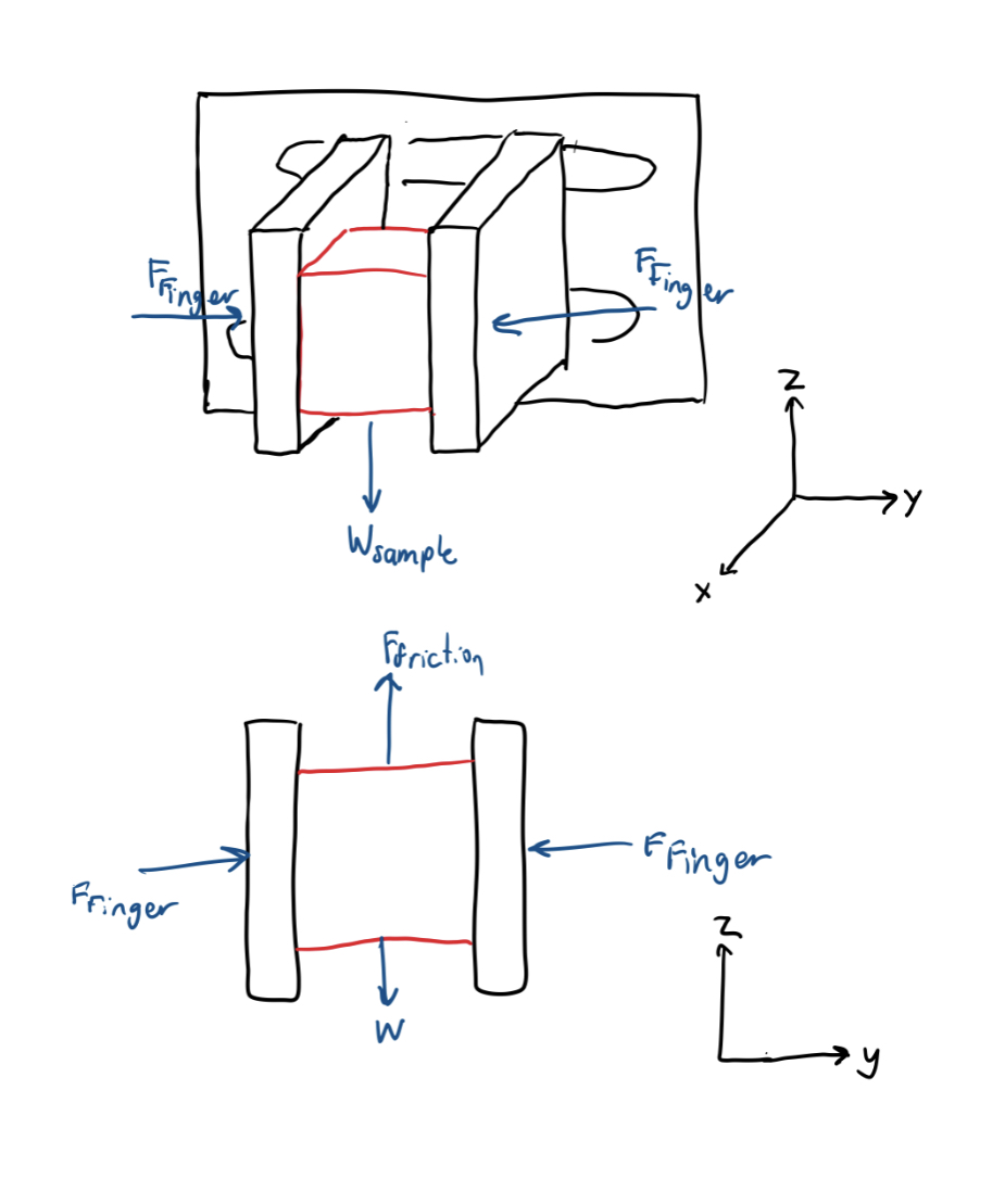 Drawing of the gripper forces